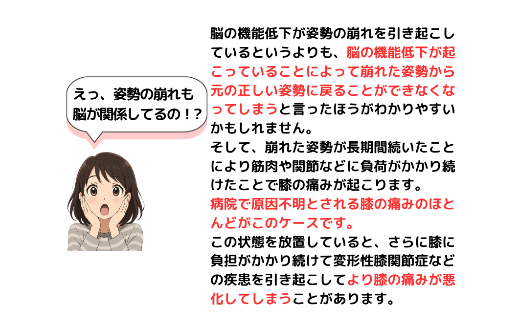 姿勢の崩れも脳の機能低下が原因
